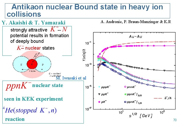 Antikaon nuclear Bound state in heavy ion collisions Y. Akaishi & T. Yamazaki A.