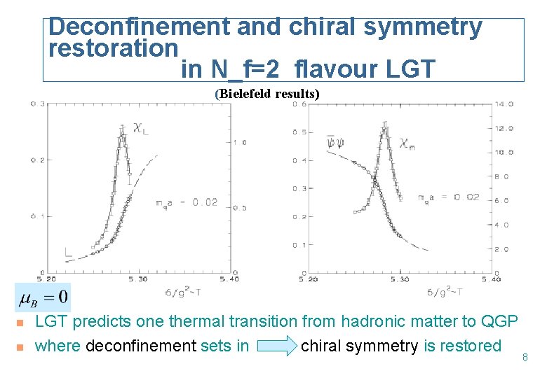 Deconfinement and chiral symmetry restoration in N_f=2 flavour LGT (Bielefeld results) n n LGT