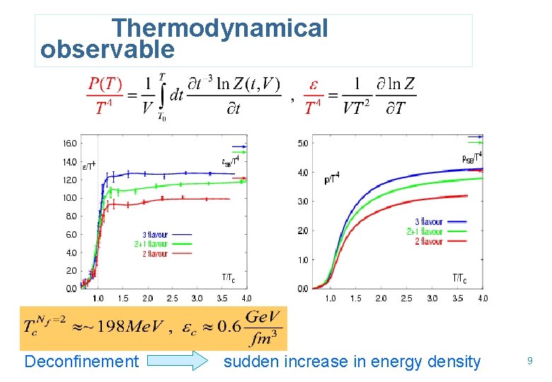 Thermodynamical observable Deconfinement sudden increase in energy density 9 