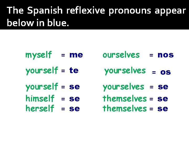 The Spanish reflexive pronouns appear below in blue. myself = me ourselves = nos