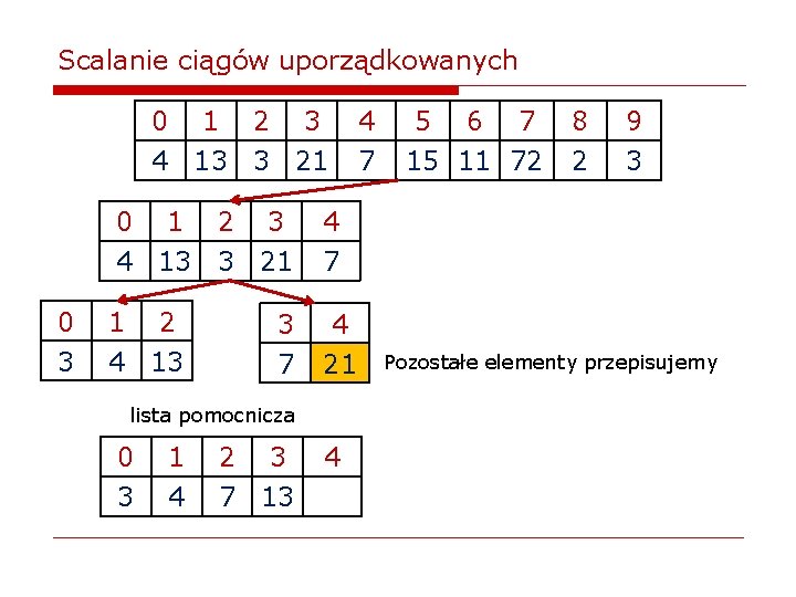 Scalanie ciągów uporządkowanych 0 1 2 3 4 13 3 21 0 3 0