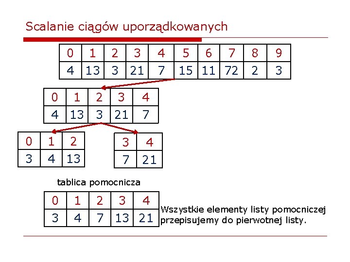 Scalanie ciągów uporządkowanych 0 1 2 3 4 13 3 21 0 3 0