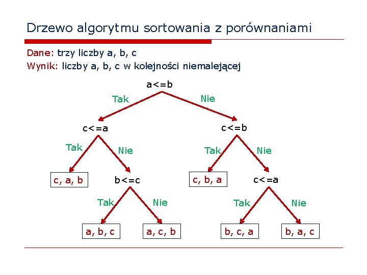 Drzewo algorytmu sortowania z porównaniami Dane: trzy liczby a, b, c Wynik: liczby a,