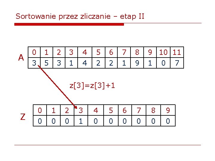 Sortowanie przez zliczanie – etap II A 0 3 1 5 2 3 3