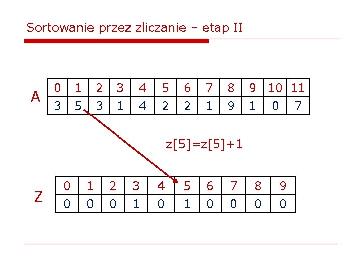 Sortowanie przez zliczanie – etap II A 0 3 1 5 2 3 3