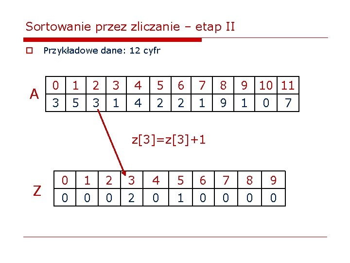 Sortowanie przez zliczanie – etap II o A Przykładowe dane: 12 cyfr 0 3