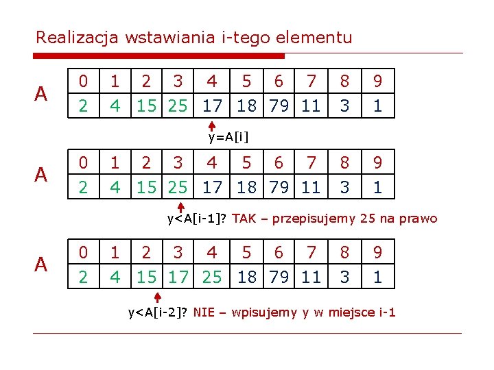 Realizacja wstawiania i-tego elementu A 0 2 1 2 3 4 5 6 7