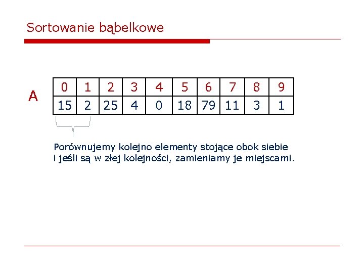 Sortowanie bąbelkowe A 0 1 2 3 15 2 25 4 4 0 5