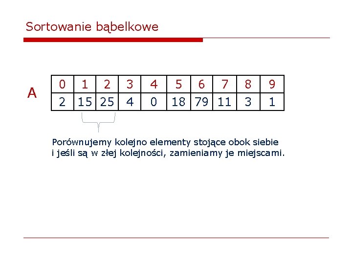 Sortowanie bąbelkowe A 0 1 2 3 2 15 25 4 4 0 5