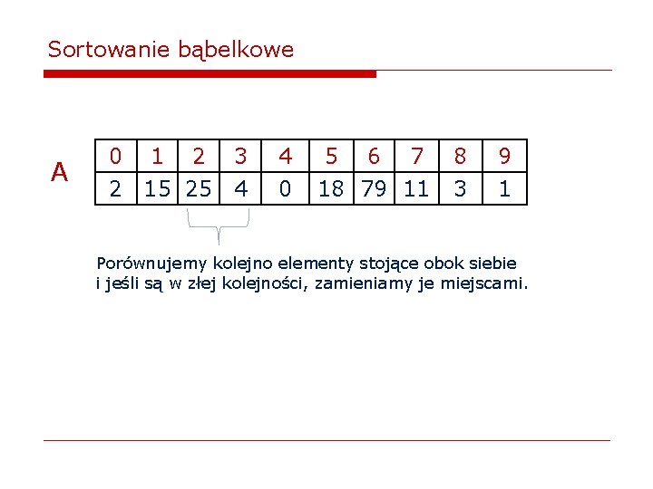 Sortowanie bąbelkowe A 0 1 2 3 2 15 25 4 4 0 5