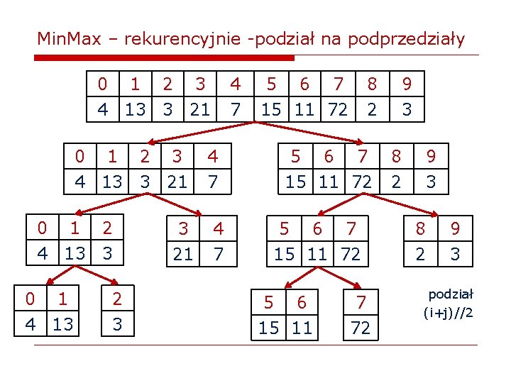 Min. Max – rekurencyjnie -podział na podprzedziały 0 1 2 3 4 13 3