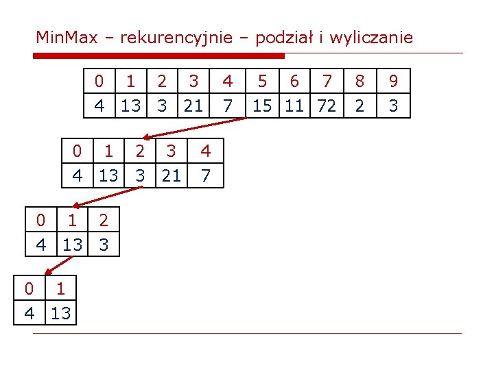 Min. Max – rekurencyjnie – podział i wyliczanie 0 1 2 3 4 13