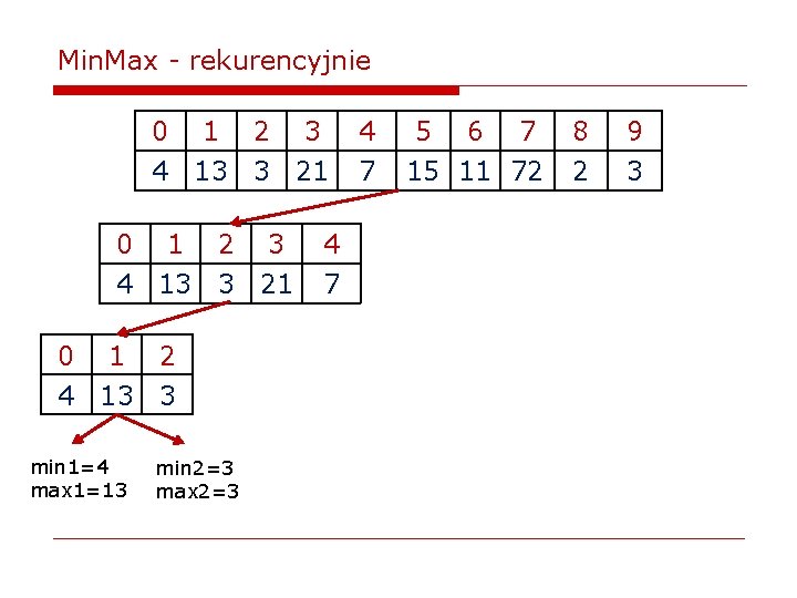 Min. Max - rekurencyjnie 0 1 2 3 4 13 3 21 0 1