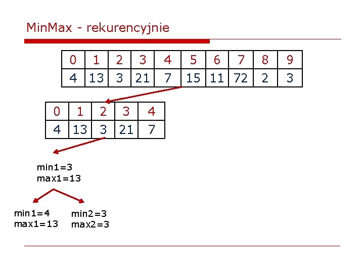 Min. Max - rekurencyjnie 0 1 2 3 4 13 3 21 min 1=3