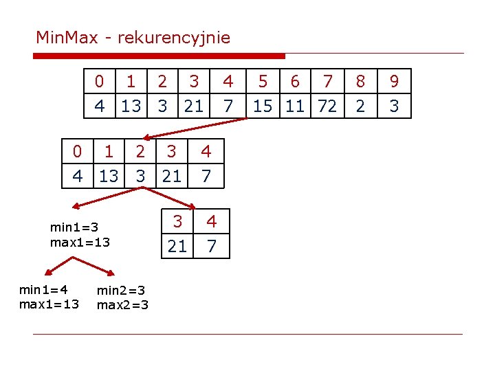 Min. Max - rekurencyjnie 0 1 2 3 4 13 3 21 min 1=3