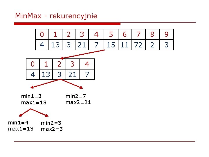 Min. Max - rekurencyjnie 0 1 2 3 4 13 3 21 min 1=3