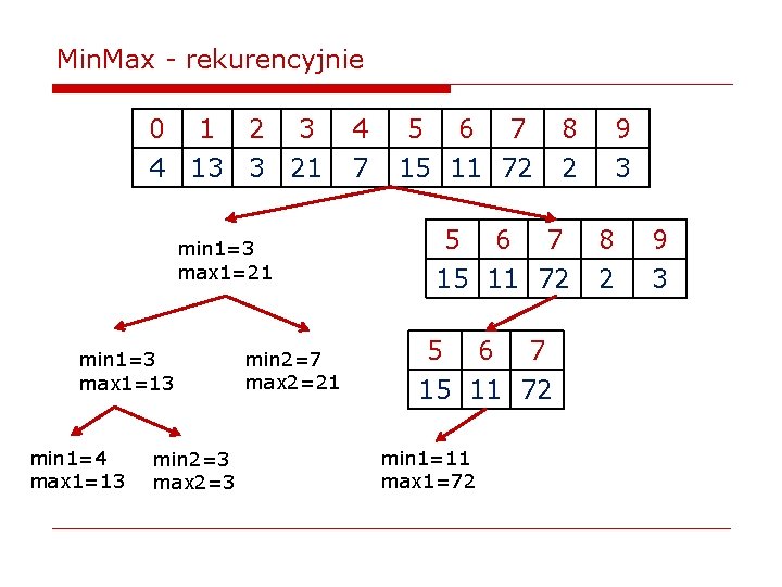 Min. Max - rekurencyjnie 0 1 2 3 4 13 3 21 min 1=3