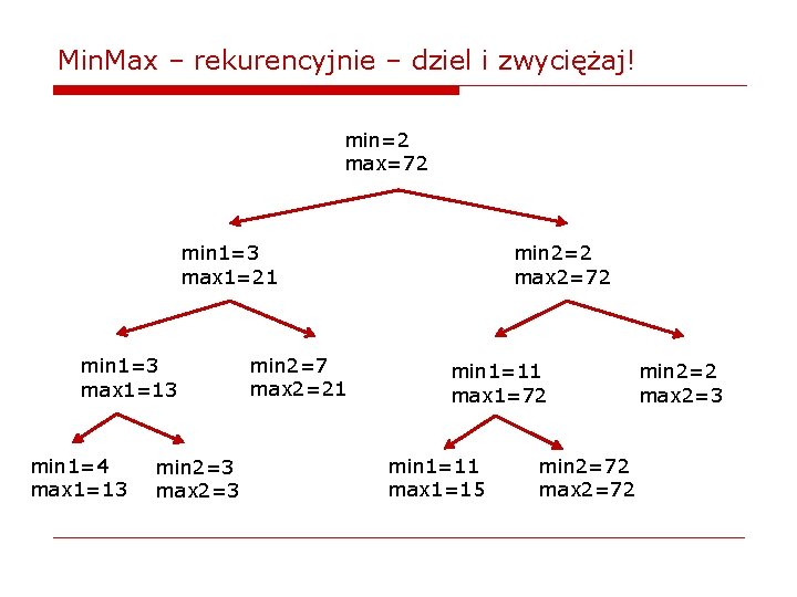 Min. Max – rekurencyjnie – dziel i zwyciężaj! min=2 max=72 min 1=3 max 1=21