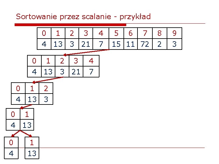 Sortowanie przez scalanie - przykład 0 1 2 3 4 13 3 21 0