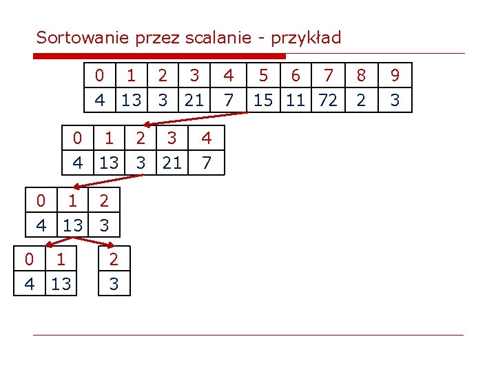 Sortowanie przez scalanie - przykład 0 1 2 3 4 13 3 21 0