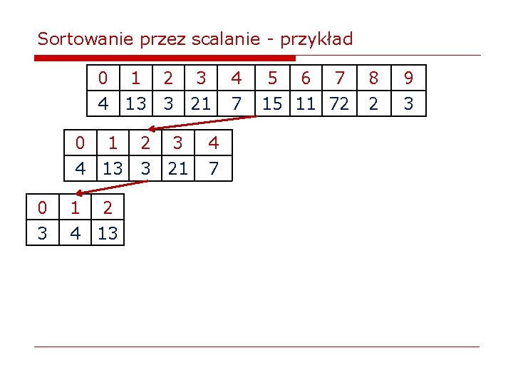 Sortowanie przez scalanie - przykład 0 1 2 3 4 13 3 21 0