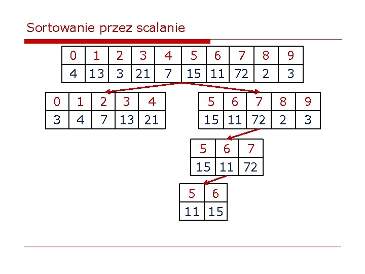 Sortowanie przez scalanie 0 1 2 3 4 13 3 21 0 3 1