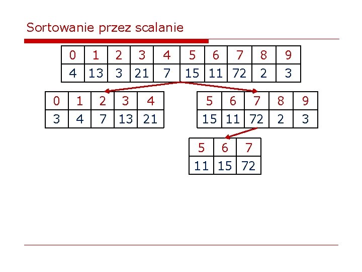 Sortowanie przez scalanie 0 1 2 3 4 13 3 21 0 3 1