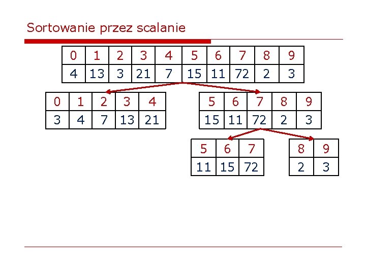 Sortowanie przez scalanie 0 1 2 3 4 13 3 21 0 3 1