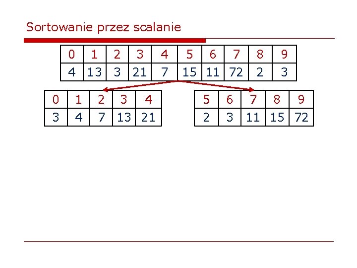 Sortowanie przez scalanie 0 1 2 3 4 13 3 21 0 3 1