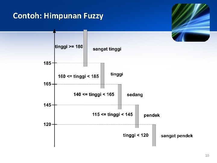 Contoh: Himpunan Fuzzy 10 