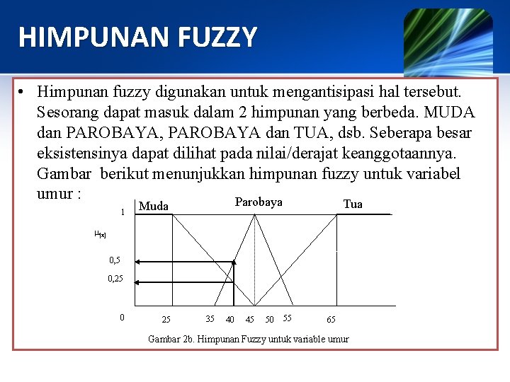 HIMPUNAN FUZZY • Himpunan fuzzy digunakan untuk mengantisipasi hal tersebut. Sesorang dapat masuk dalam