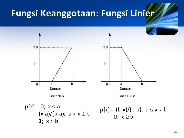 Fungsi Keanggotaan: Fungsi Linier [x]= 0; x a (x-a)/(b-a); a x b 1; x