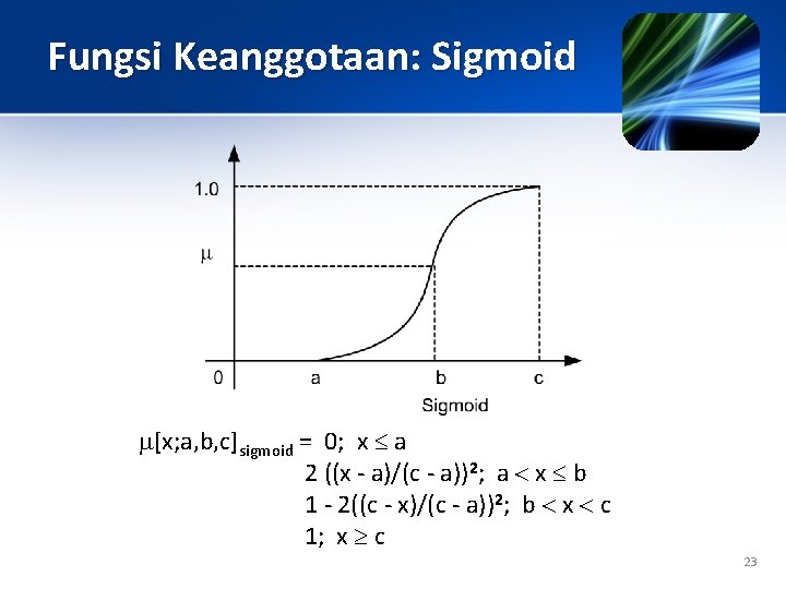 Fungsi Keanggotaan: Sigmoid [x; a, b, c]sigmoid = 0; x a 2 ((x -