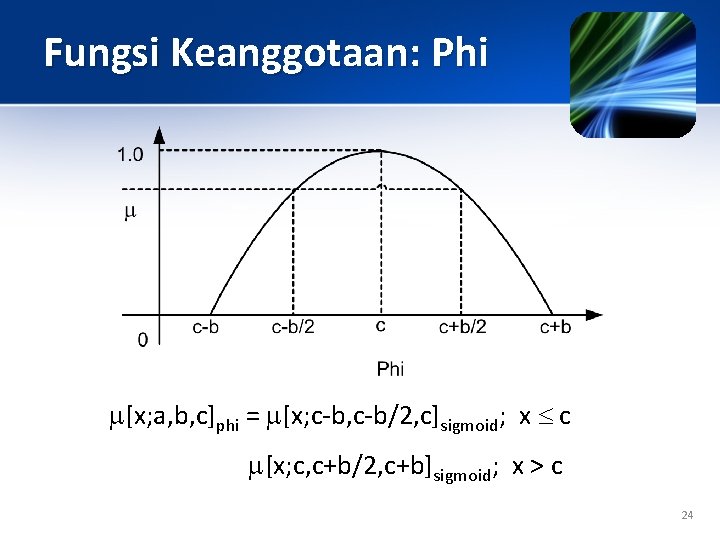 Fungsi Keanggotaan: Phi [x; a, b, c]phi = [x; c-b, c-b/2, c]sigmoid; x c