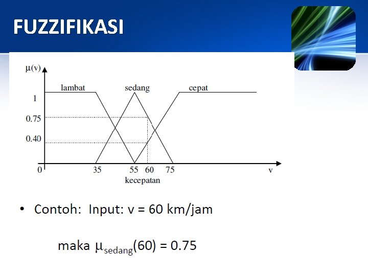 FUZZIFIKASI 
