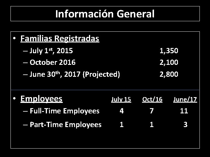 Información General • Familias Registradas – July 1 st, 2015 – October 2016 –