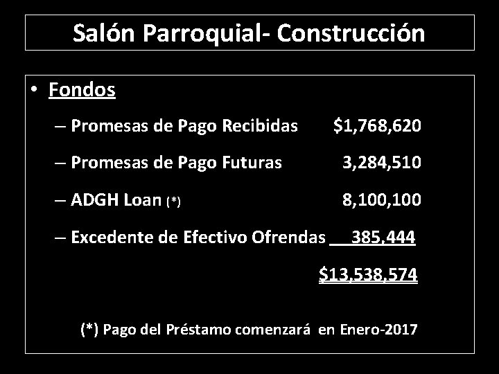 Salón Parroquial- Construcción • Fondos – Promesas de Pago Recibidas $1, 768, 620 –
