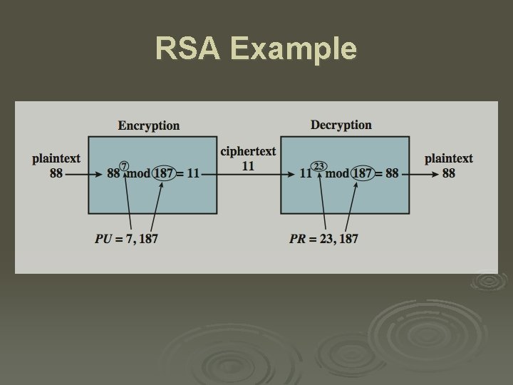 RSA Example 