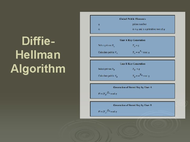 Diffie. Hellman Algorithm 