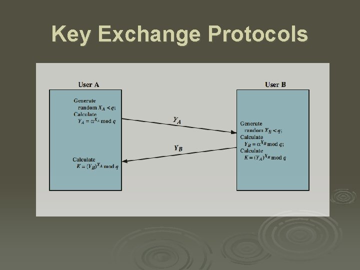 Key Exchange Protocols 
