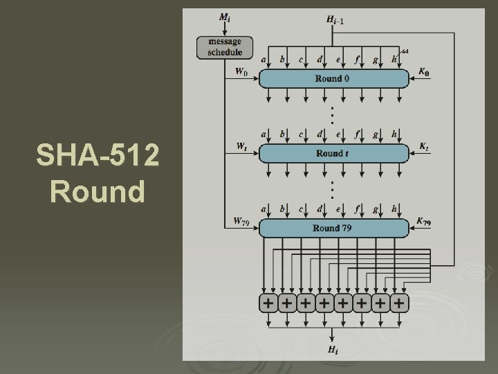 SHA-512 Round 