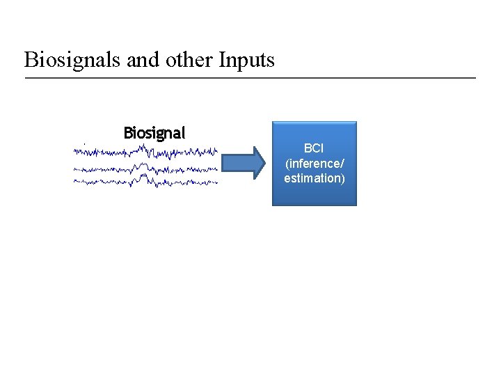 Biosignals and other Inputs Biosignal BCI (inference/ estimation) 