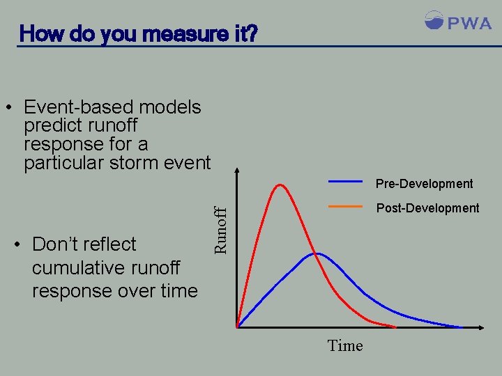 How do you measure it? • Event-based models Urbanization predict runoff tends to increase