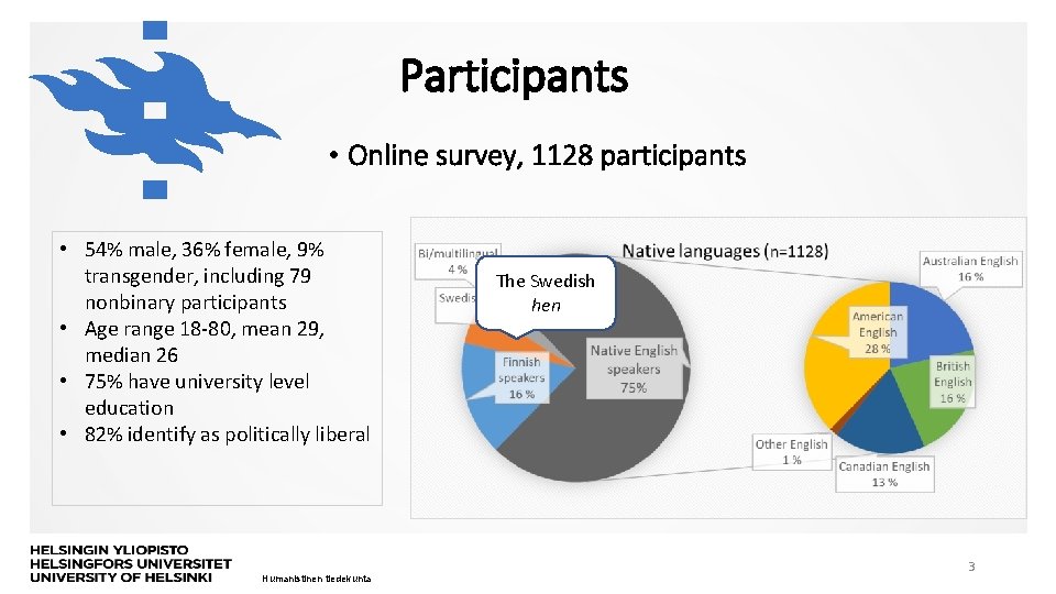 Participants • Online survey, 1128 participants • 54% male, 36% female, 9% transgender, including