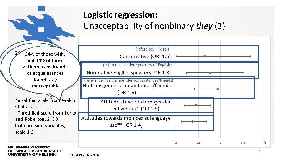 Logistic regression: Unacceptability of nonbinary they (2) 57% of 29%24% of native and conservative