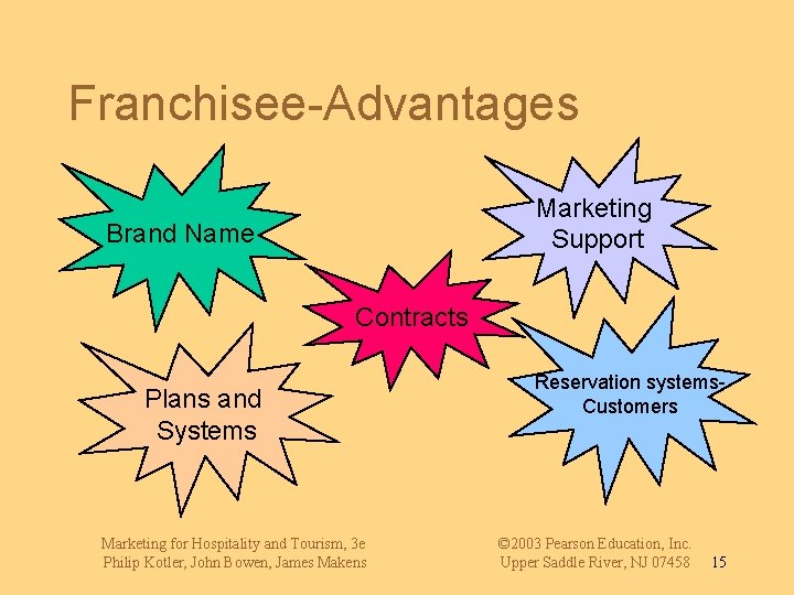 Franchisee-Advantages Marketing Support Brand Name Contracts Plans and Systems Marketing for Hospitality and Tourism,