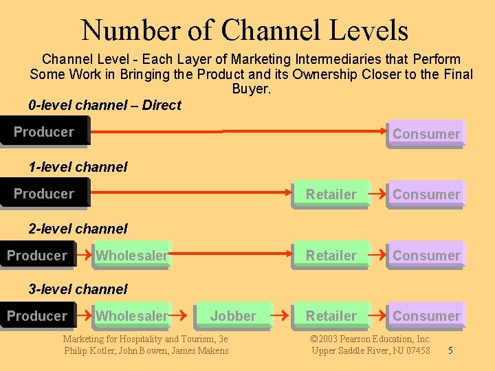 Chapter 13 Distribution Channels What is a Distribution