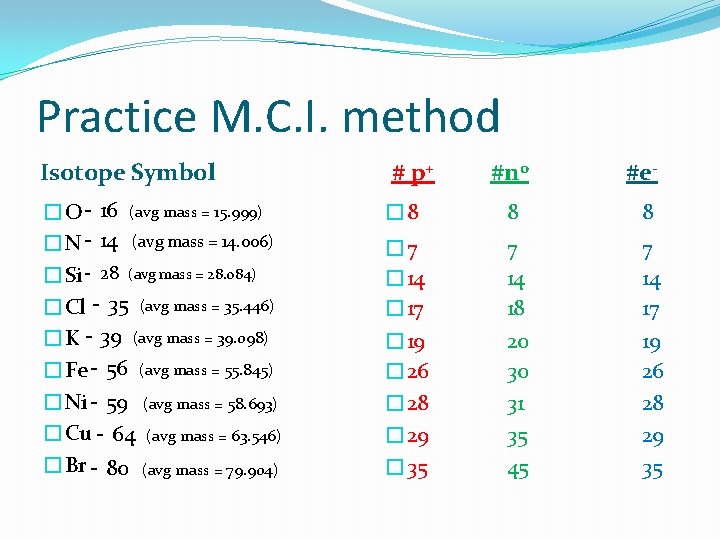 Practice M. C. I. method Isotope Symbol �O - 16 (avg mass = 15.