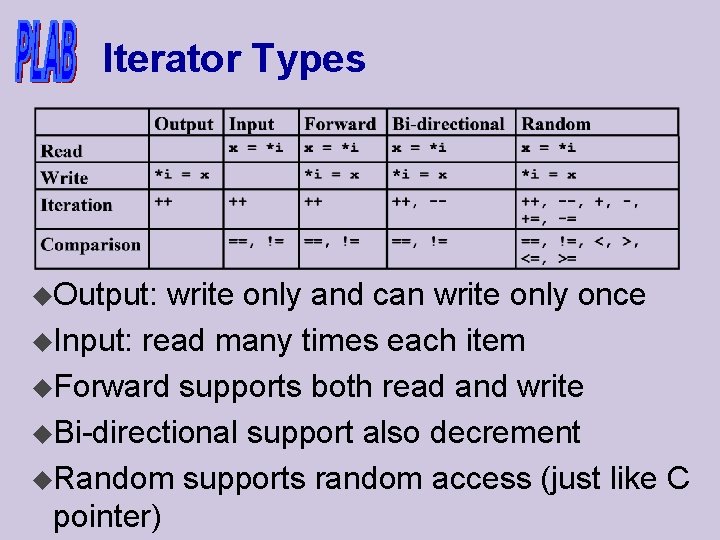 Iterator Types u. Output: write only and can write only once u. Input: read