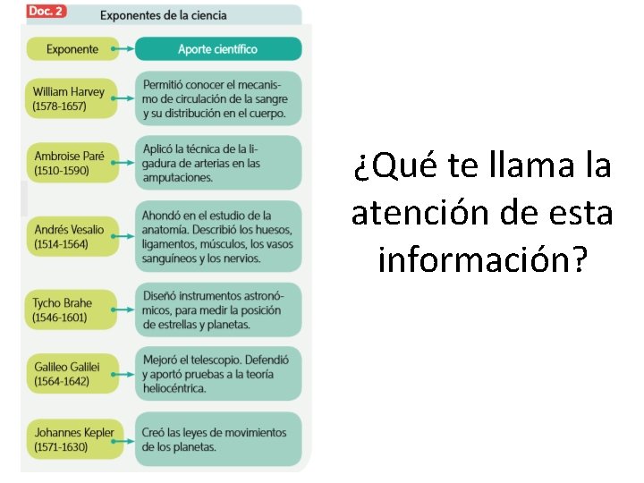 ¿Qué te llama la atención de esta información? 